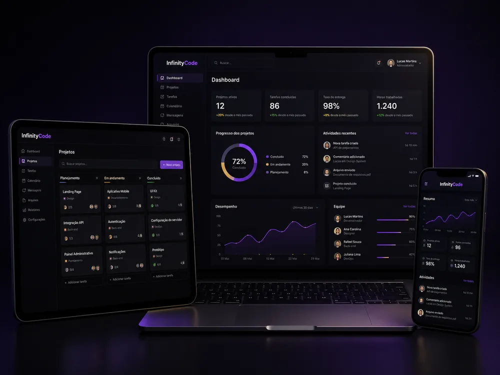 Sistema administrativo da InfinityCode apresentado em diferentes dispositivos.